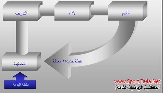 تخطيط التدريب 2