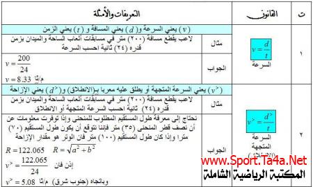 قوانين البايوميكانيك