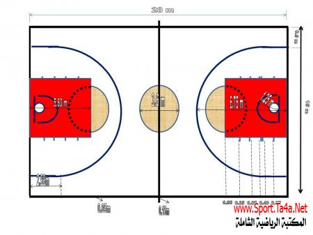 طريقة مبسطة لرسم ملعب كرة السلة بالتقنيات التعليمية الحديثة