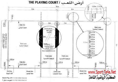 أرض اللعب في كرة الطائرة
