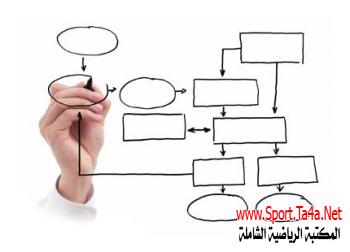التخطيط في المجال الرياضي وعلاقته باتخاذ القرار