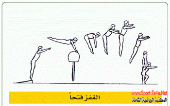 مهارات الجمباز الأداء الفني و الخطوات التعليمية