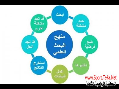 منهج البحث العلمى