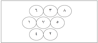 الاختبارات الخاصة بعنصر التوافق - Compatibility