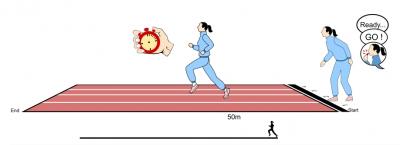 الاختبارات الخاصة بالسرعة Speed