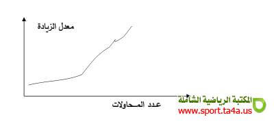 التعلم الحركي