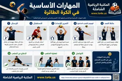 المهارات الأساسية  في الكرة الطائرة